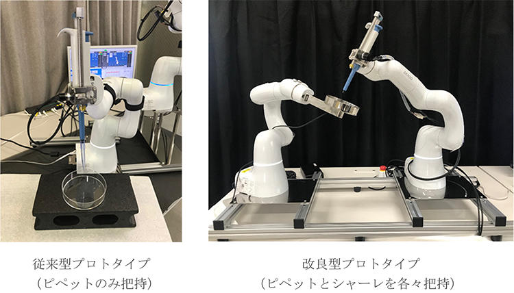 写真1　人協働ロボットを用いた力触覚伝達型遠隔操作システム