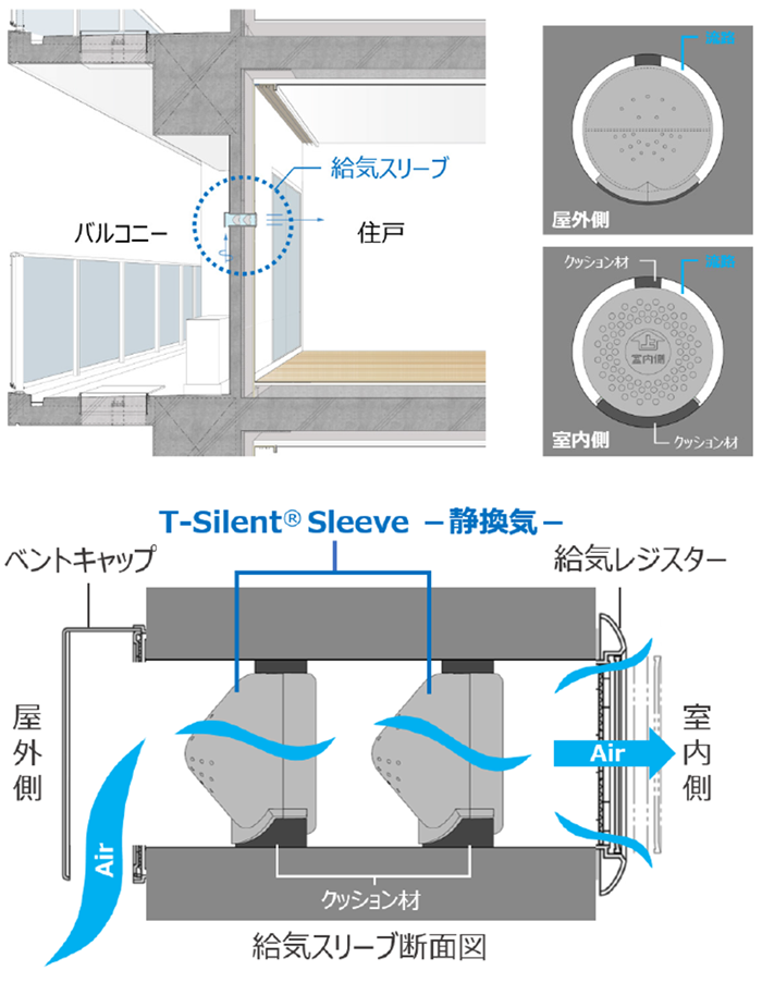 図1　T-Silent Sleeve 給気スリーブ内部設置状況（直径100mm用断面図）
