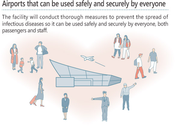 Airports that can be used safely and securely by everyone