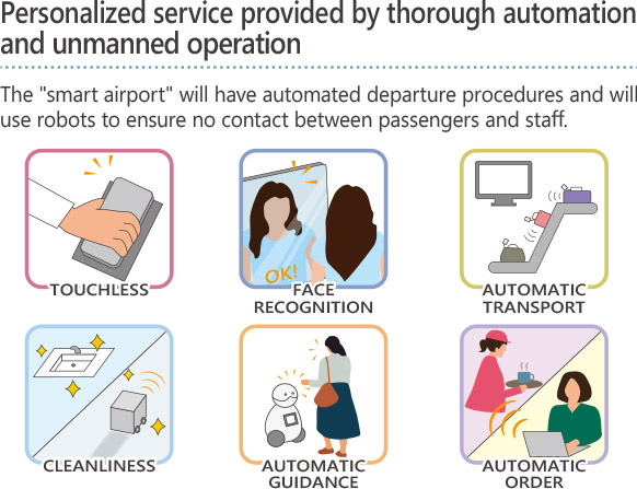 Personalized service provided by thorough automation and unmanned operation