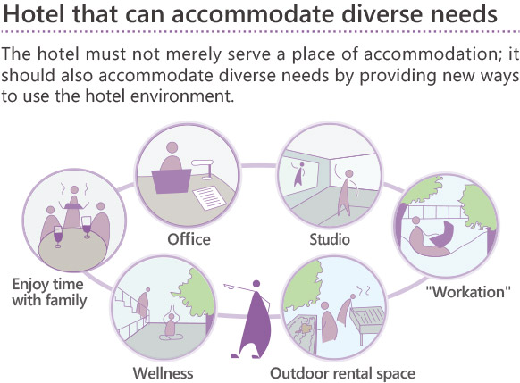 Hotel that can accommodate diverse needs