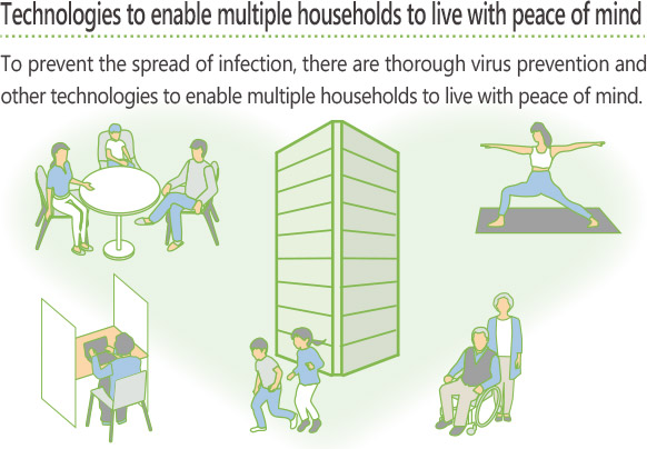 Technologies to enable multiple households to live with peace of mind