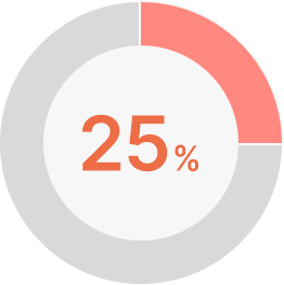 2024年実績は25%です。