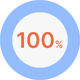 2023年実績は100%です。