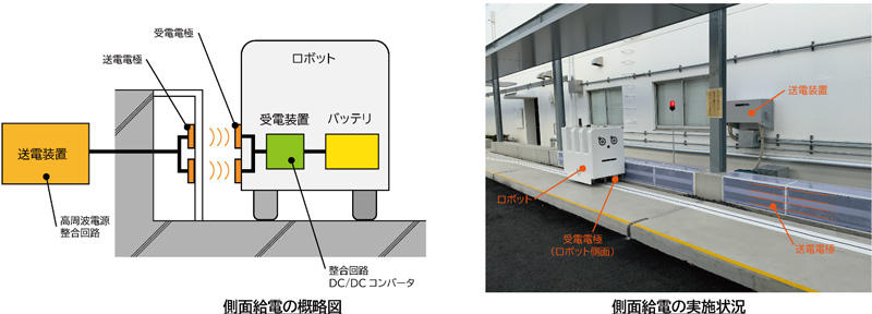 図2 屋外廊下の側面ワイヤレス給電