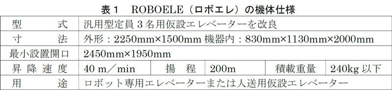 表１　ROBOELE（ロボエレ）の機体仕様