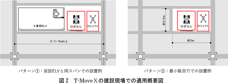 図2　T-MoveＸの建設現場での適用概要図