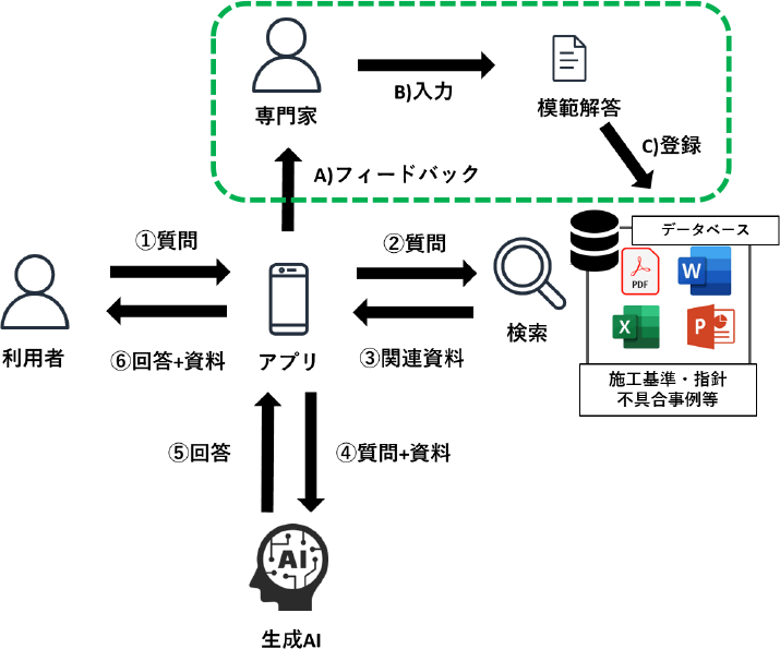 図1 本システムの構成
