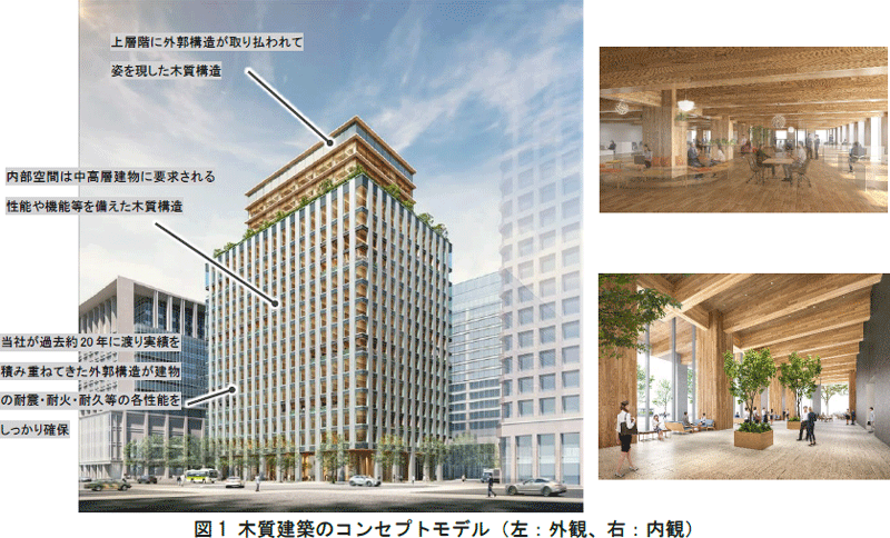 図1 木質建築のコンセプトモデル