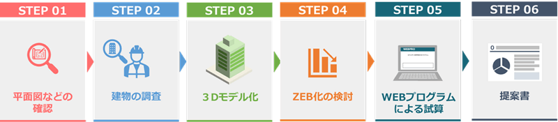 図1 「ZEBリノベ@診断」業務フローのイメージ