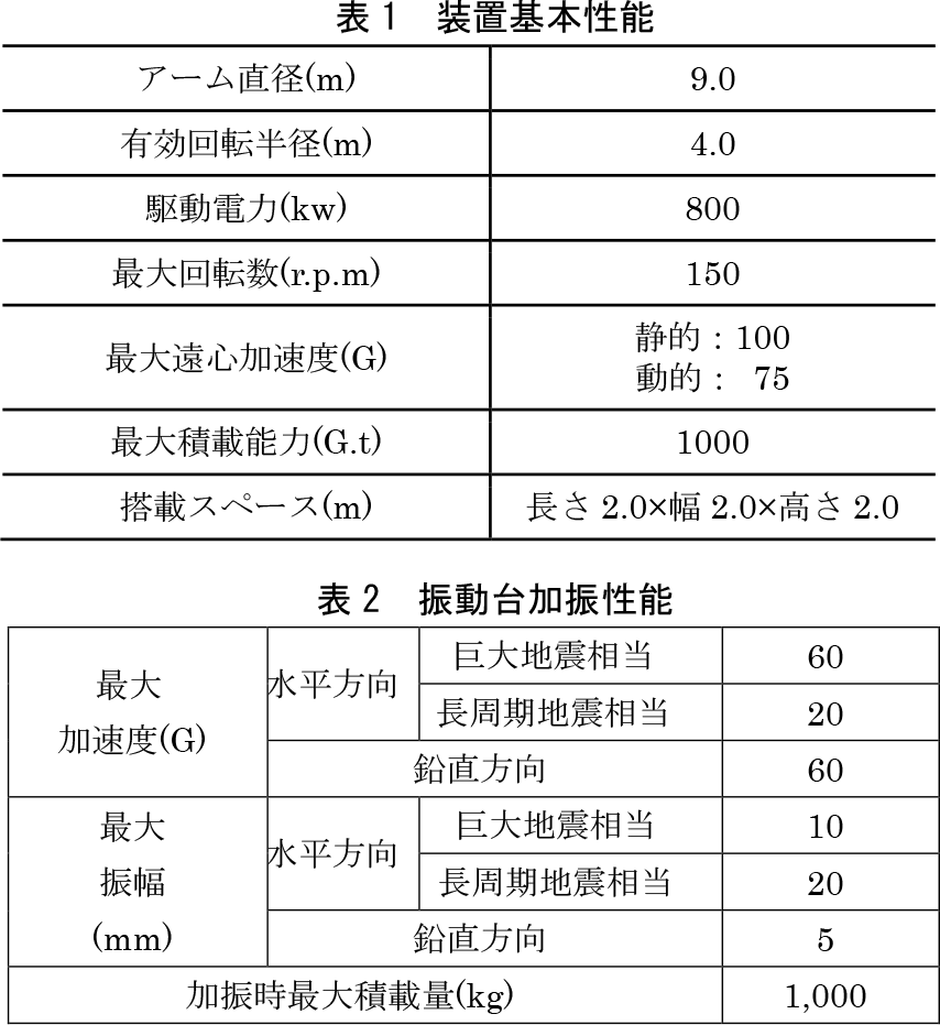 表1 装置基本性能,表2 振動台加振性能