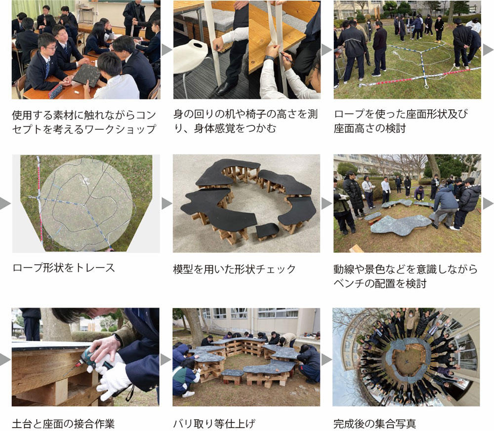 写真1　製作手順