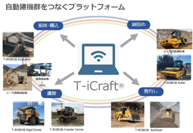 図1 T-iCraft®概念図