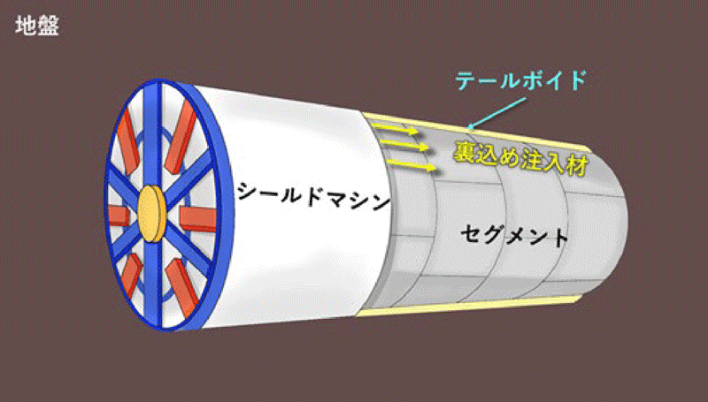 図1　シールドトンネル工事での裏込め注入の概念