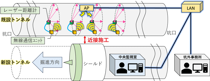 図1 システム全体概要