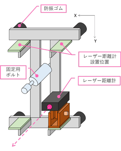 図2 取付け治具