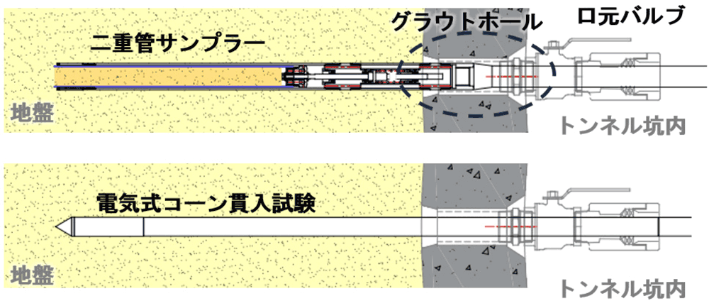図1　土質試料の採取と土質試験の実施に使用する機材