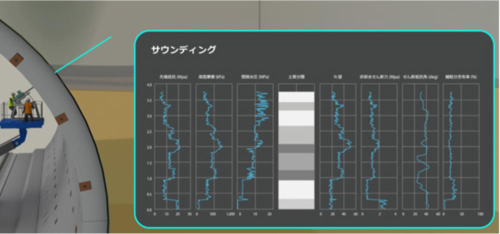 図3　試験結果のリアルタイム可視化