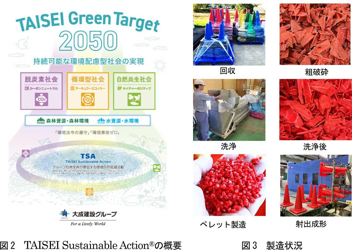 左の図:TAISEI Sustainable Action®の概要 右の図:製造状況