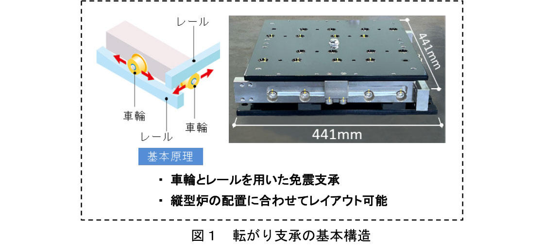 図1 転がり支承の基本構造