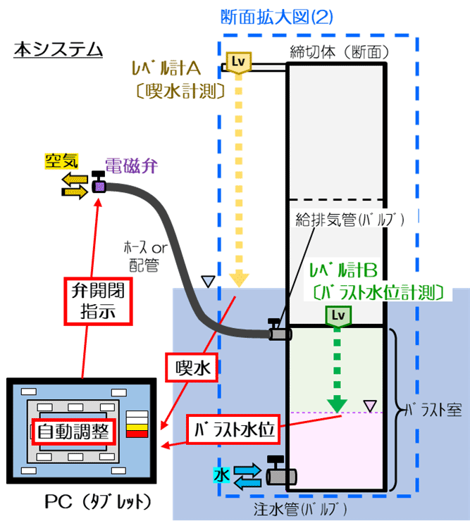 図3　本システムの概要図