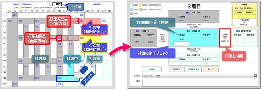 図-3 打重ね管理システム表示画面【全体表示(左)、詳細表示(右)】