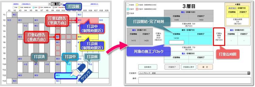 図-3 打重ね管理システム表示画面【全体表示（左）、詳細表示（右）】