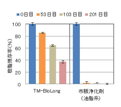 図1　システム概要図