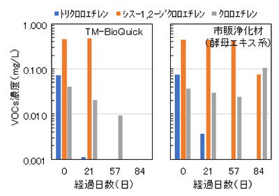 図2　ナビ表示画面例（推奨ルート表示）