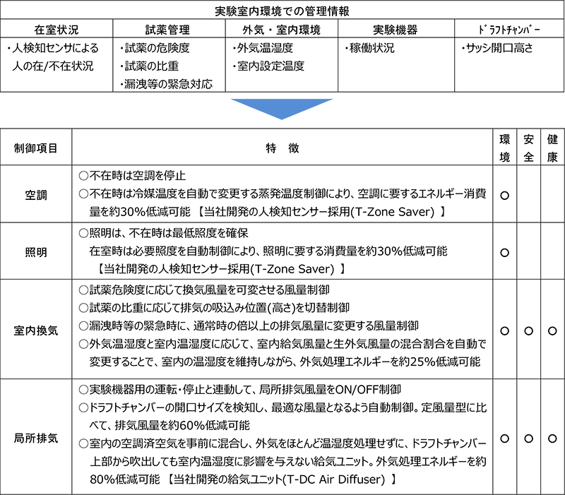 システム概要図