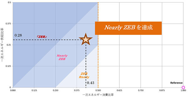 図1. 従業員作業状況見える化ツールの概要