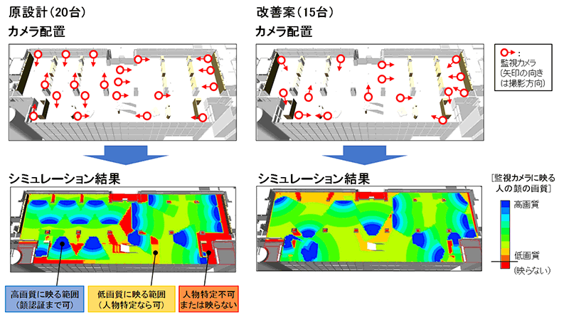 T-Sight simulator®