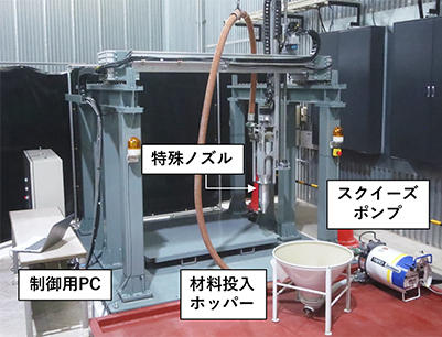 図-1 建設用3Dプリンタ「T-3DP」の概要