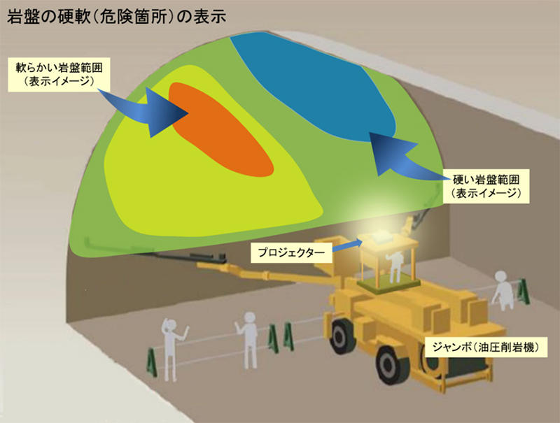 図-1　切羽プロジェクションマッピングの投影イメージ図