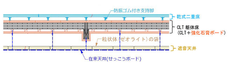 図1 T-WOOD Silent Floor 概要図
