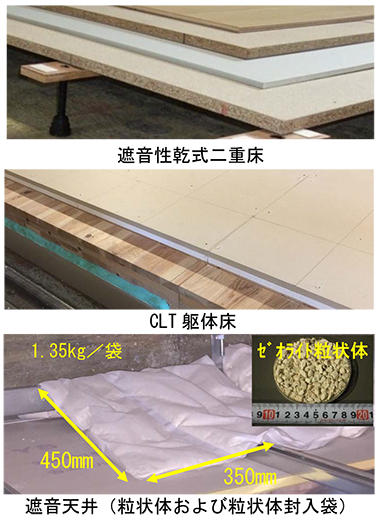 写真1 T-WOOD Silent Floor構成部材
