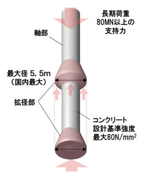 T-EAGLE杭の概要