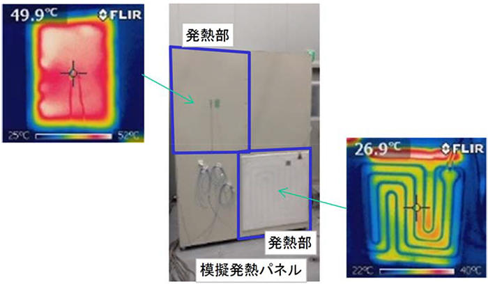 写真1　本システムの効果検証（発熱部に液冷パネルがない場合（左）とある場合（右））