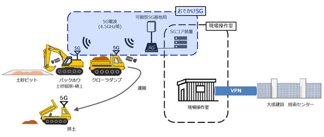 実証実験概要図