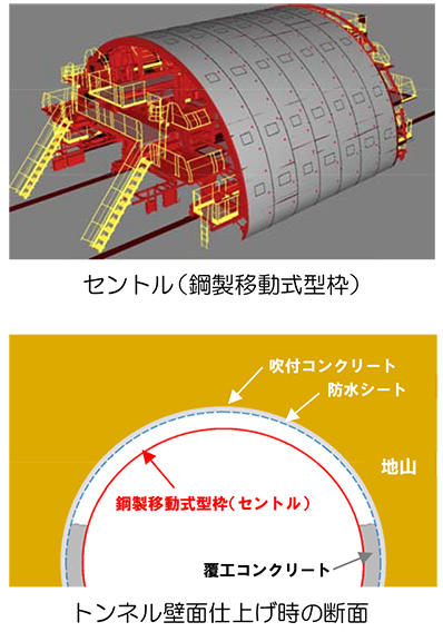 図1　覆工コンクリート打設作業