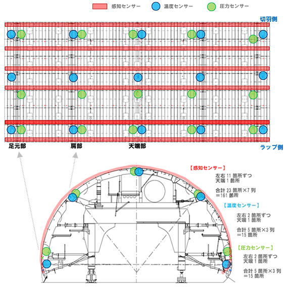 図2　各種センサー配置展開図