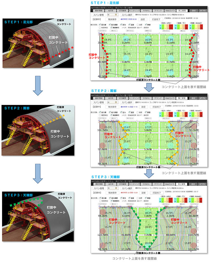 図3　覆工コンクリート打設時のモニタリングシステム画面