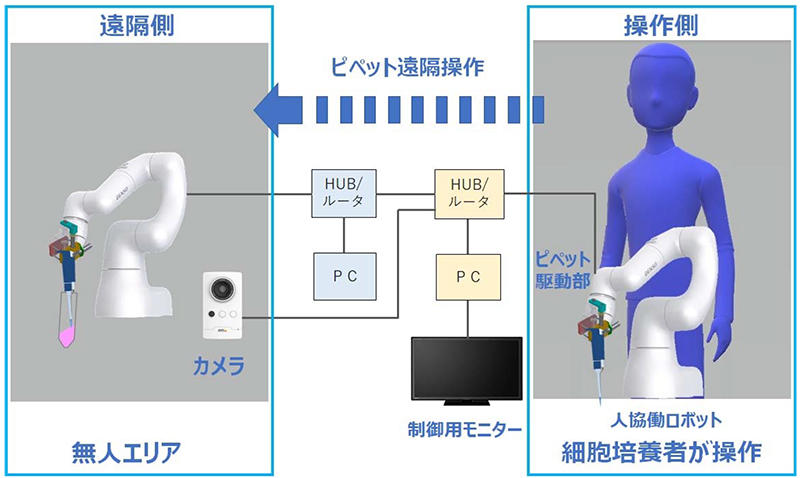 図1 システム構成図