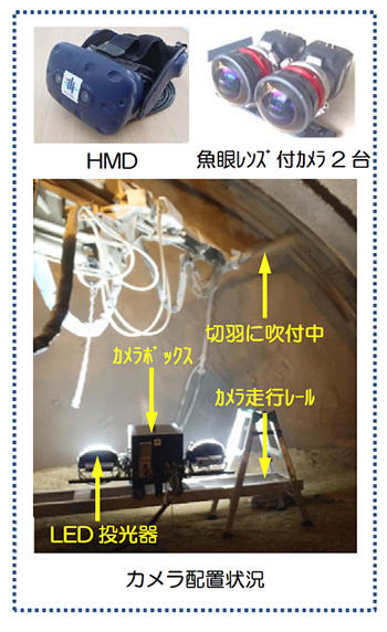 カメラ配置状況