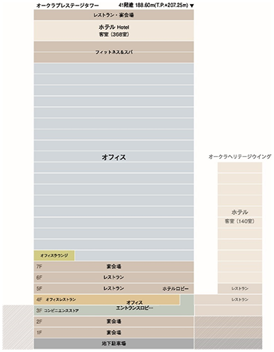 施設構成図