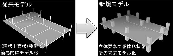 図2 集合住宅の躯体モデル化