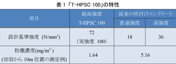 表1 「T-HPSC 100」の特性