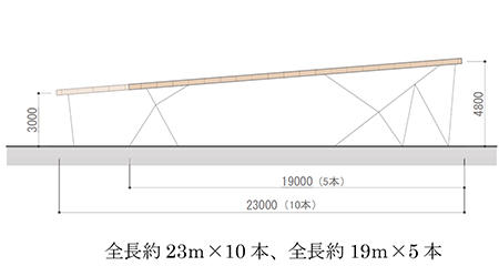 図1 技術センターでのCFRP適用架構事例