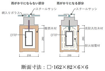 図2 CFRP躯体と耐火被覆断面事例