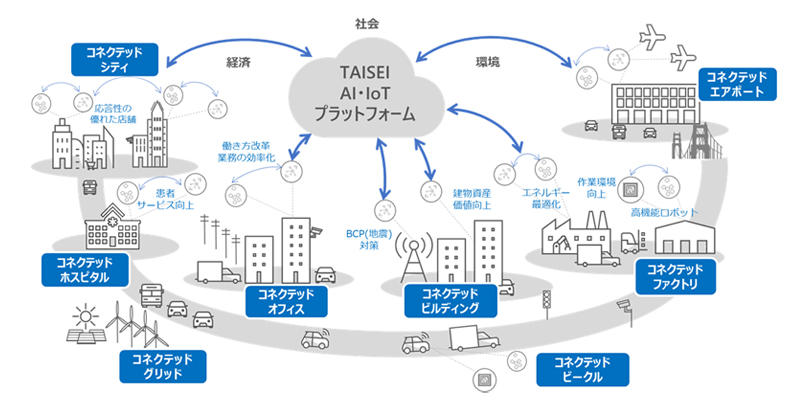 AI・IoTを活用した施設運用・保守事業の変革に向け協業を開始